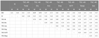 Traumatic stress symptoms, mental splitting and burnout in health care professionals: a cross-sectional study